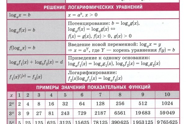 Реальные ссылки кракен